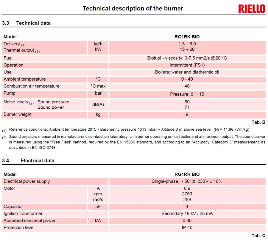 Riello Gulliver RG1RK BIO (B100) Ett-trinns 15 – 60 kW 