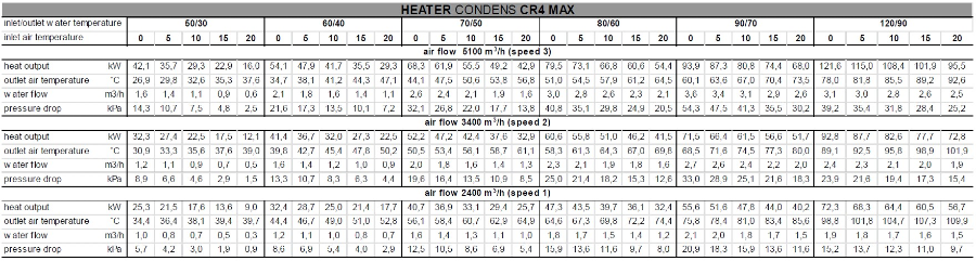Sonniger HEATER CR4 MAX (42-79,5 kW) EC varmluftsvifte m/ EC motor 
