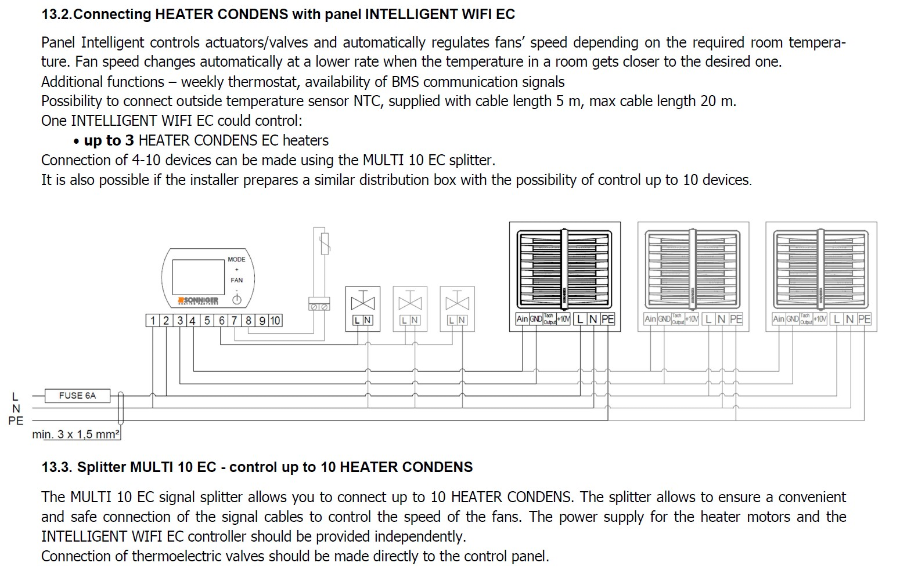 Sonniger RL309 EC styrepanel INTELLIGENT hastighet, termostat og WIFI 