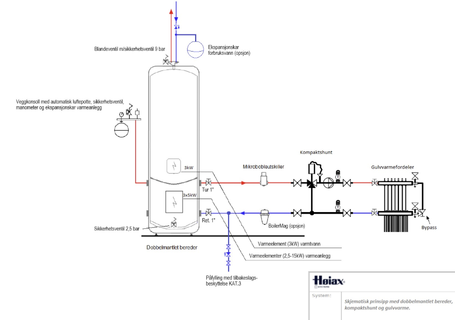 Høiax EQ 400L 3kW + 30kW Varmtvannsbereder for varmeanlegg 