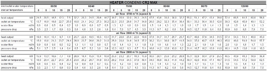 Sonniger HEATER CR2 MAX (24,5-47 kW) varmluftsvifte 