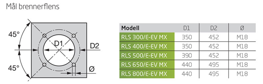 Riello RLS 650/E MX - kombibrenner Glidende to-trinns 1430/3000-6550 kW 