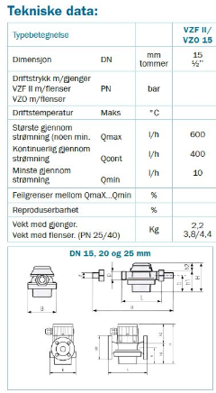 VZO 15 BIO RV1 (m/puls)