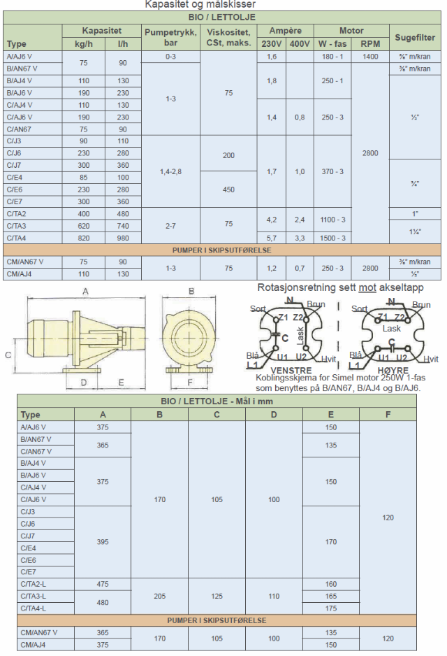 Transportpumpe B/AJV6 (BIO) 230l/t (190 kg/t) 1-5bar - 2800omdr. 