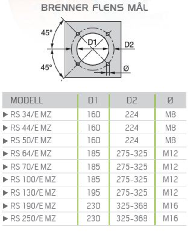 Riello RS 190/E - gassbrenner Elektronisk moduledende 470/1279-2290kW 