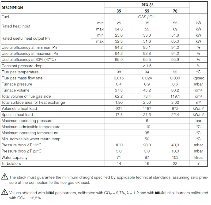 Riello RTQ 3S 0035 (32,8 kW) Effektive stålplatekjeler for varmtvann 