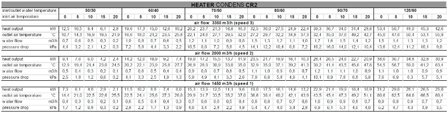 Sonniger HEATER CR2 (12,5-32,5 kW) EC varmluftsvifte m/ EC motor 