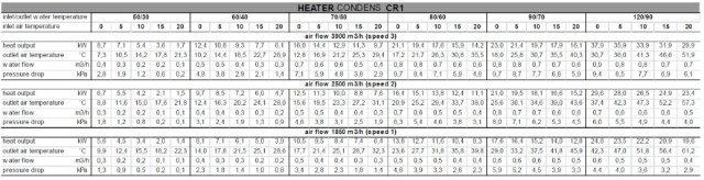 Sonniger HEATER CR1 (8,7-22 kW) varmluftsvifte 
