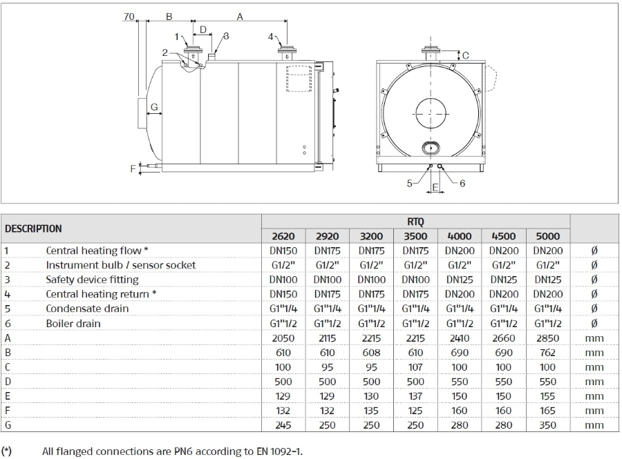 Riello RTQ 2S 2900 Effektive stålplatekjeler for varmtvann 