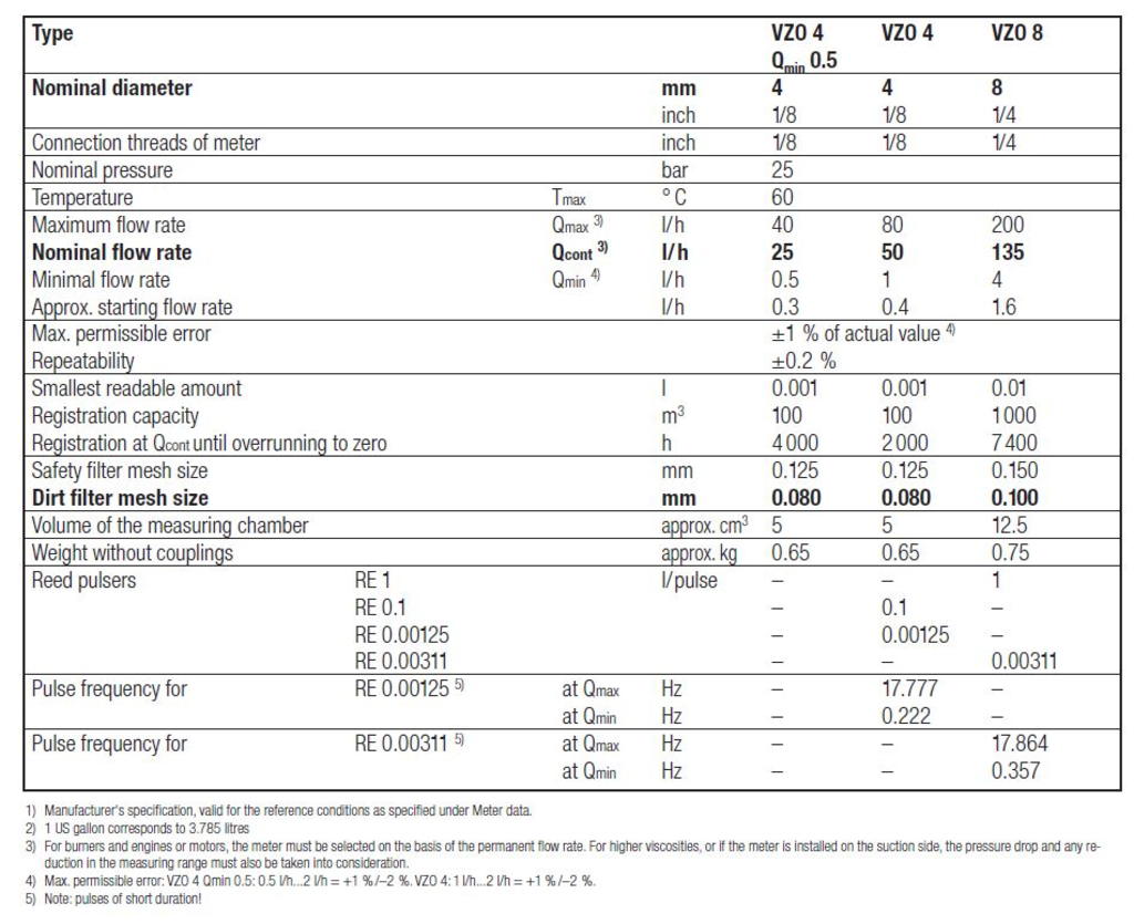 VZO 8 BIO 