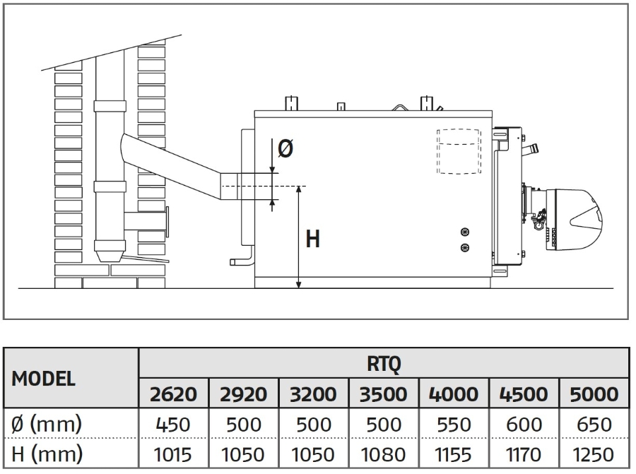 Riello RTQ 2S 3200 Effektive stålplatekjeler for varmtvann 