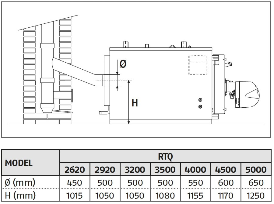 Riello RTQ 2S 2600 Effektive stålplatekjeler for varmtvann 