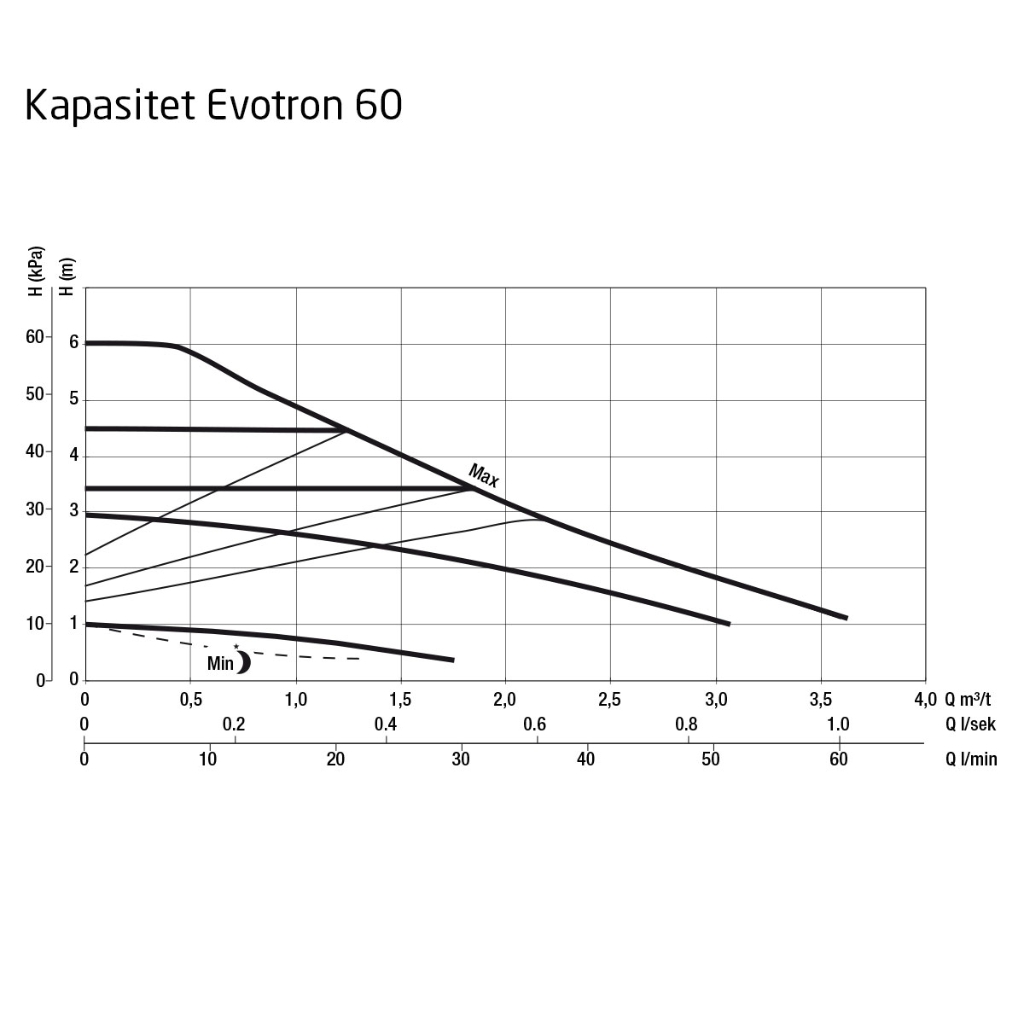 DAB Evotron 60/130 