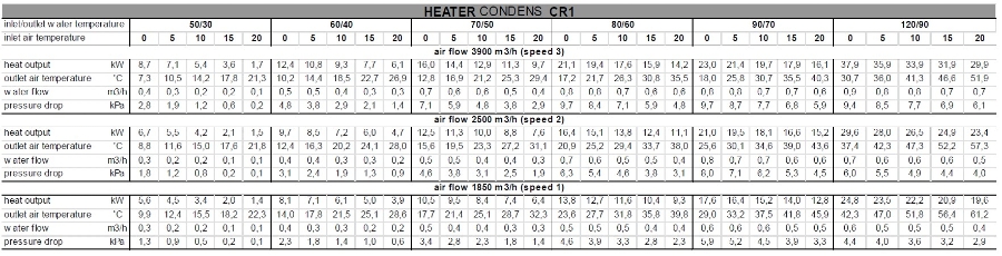 Sonniger HEATER CR1 (8,7-22 kW) EC varmluftsvifte m/ EC motor 