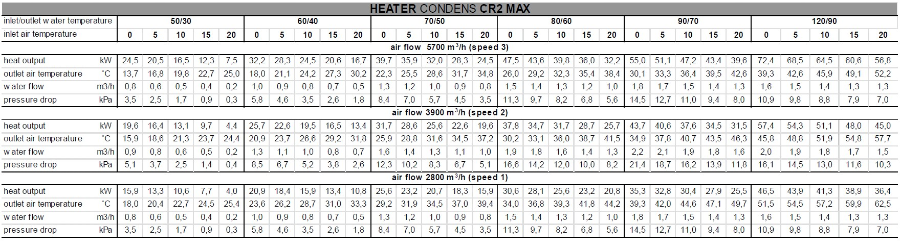 Sonniger HEATER CR2 MAX (24,5-47 kW) EC varmluftsvifte m/ EC-motor 