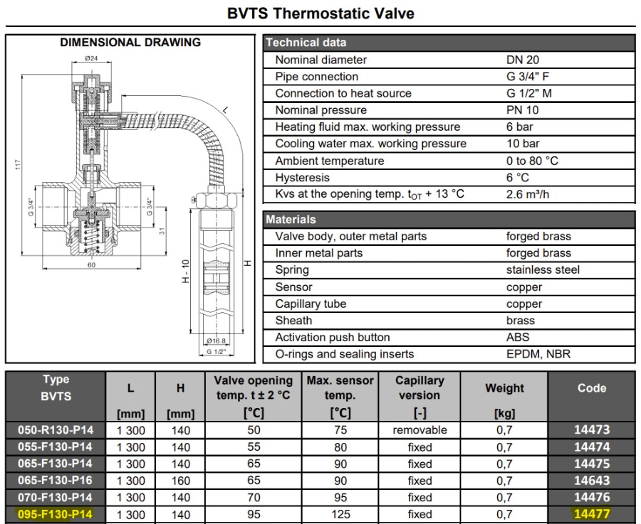 Danfoss BVTS 3/4" Overhetningstermostat 