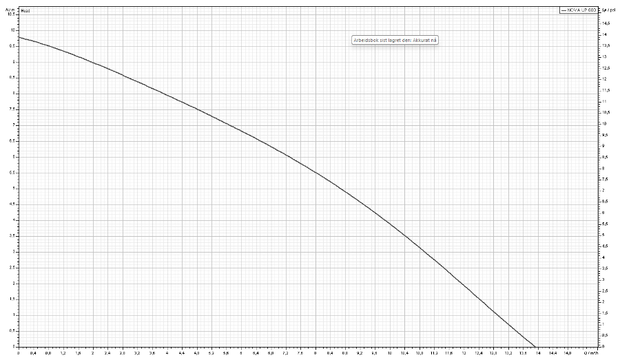 DAB Nova Up 600 M-A 230V 