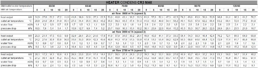 Sonniger HEATER CR3 MAX (31-61 kW) EC varmluftsvifte m/ EC motor 