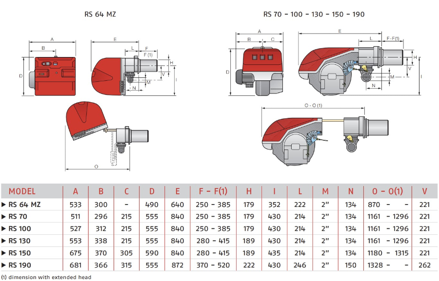 Riello RS 190 lang - gassbrenner To-trinns 470/1279-2290kW 