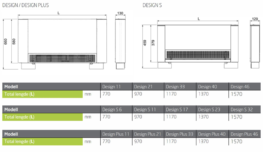 Riello Design Inverter BS 23 (3. gen) 