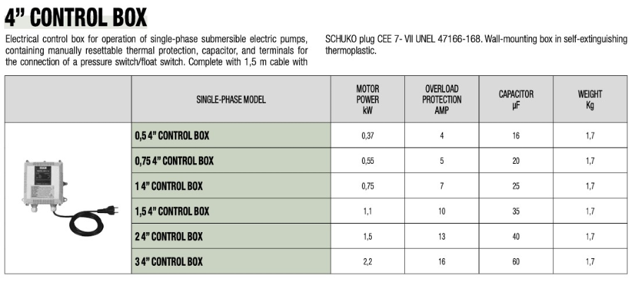 DAB CONTROL BOX4" 0,75 0,55KW 20  UF- 5A Kontrollboks for dykkpumpe med motor 
