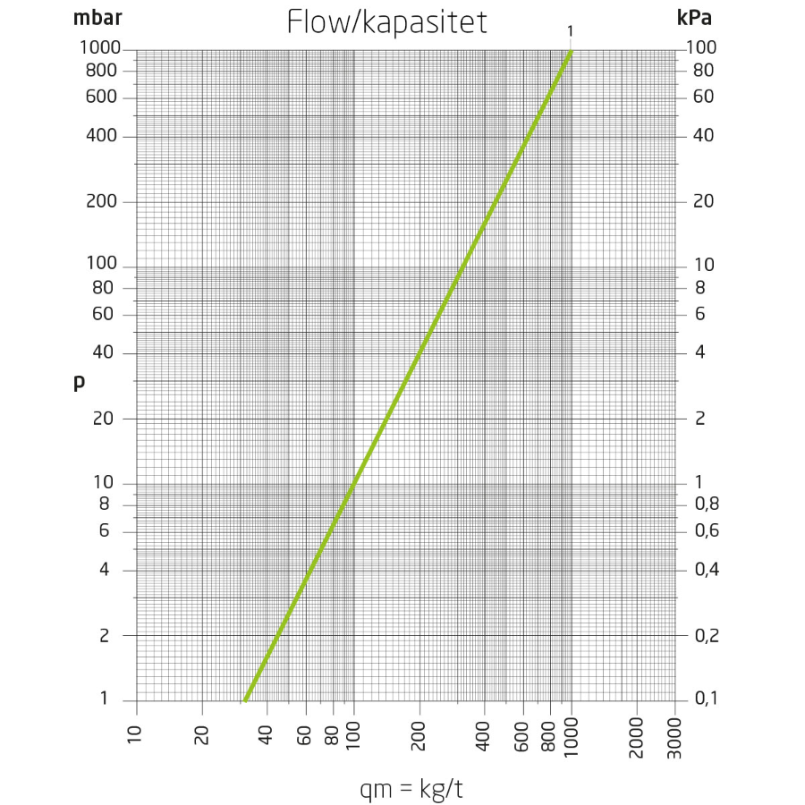 .3-kurs gulvvarmefordeler m/flow 