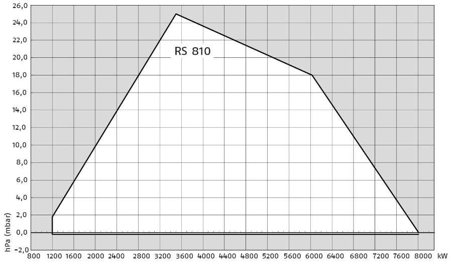 Riello RS 810/E CO3 - gassbrenner 
