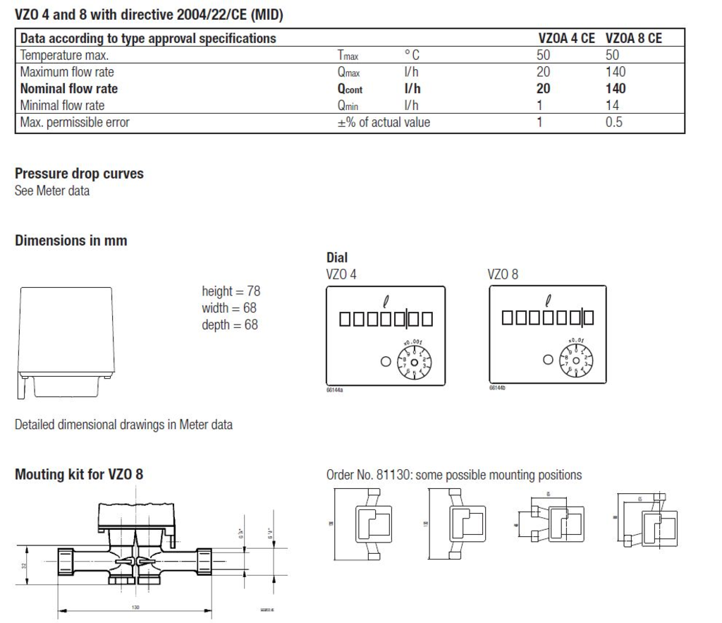 VZO 8 BIO (m/puls) 