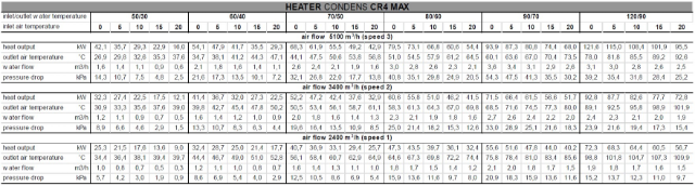 Sonniger HEATER CR4 MAX (42-79,5 kW) varmluftsvifte 