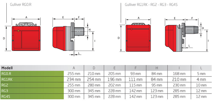 Riello Gulliver RG1RK BIO EN14214 Ett-trinns 15 – 60 kW 