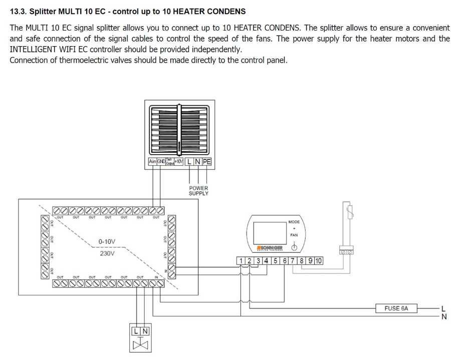 Sonniger RL309 EC styrepanel INTELLIGENT hastighet, termostat og WIFI 